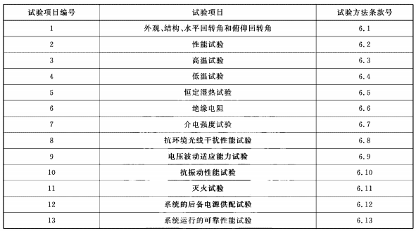 表A.1 试验项目编号