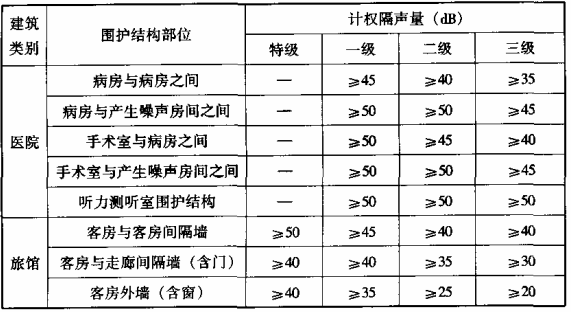 续表7.5.2