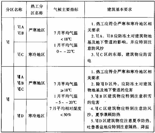 续表3.3.1