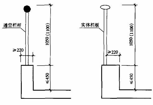 图6.6.3-1 栏杆高度计算