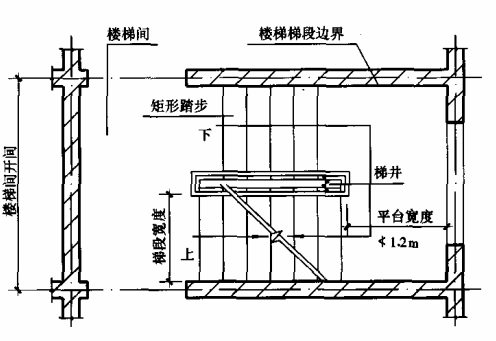 图6.7.3 楼梯梯段、平台、梯井