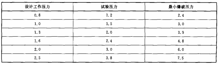 表3 