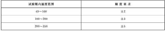 表3 温度试验箱的温度控制精度