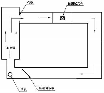 图1 风洞装置示意图