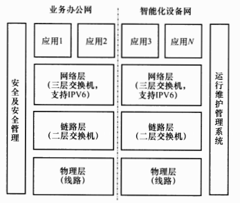 图4 信息网络系统模型图
