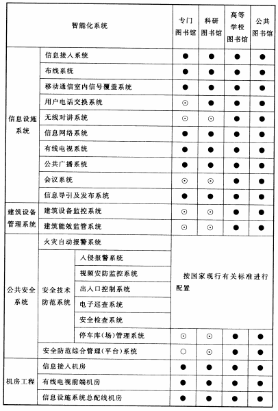 续表8.2.1