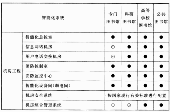 续表 8.2.1