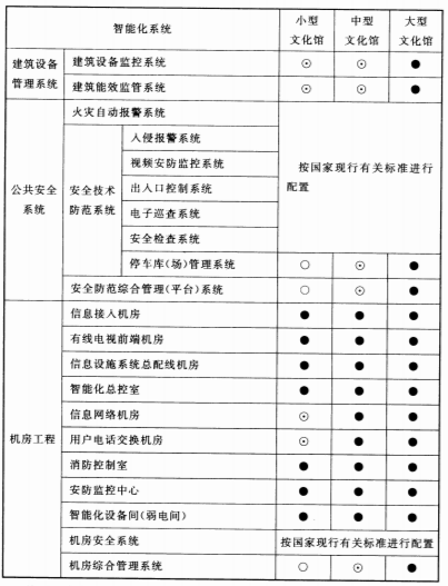 续表8.4.1