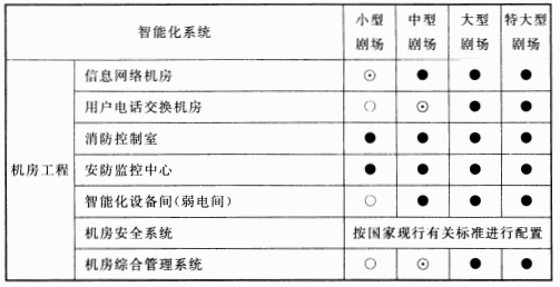 续表10.2.1