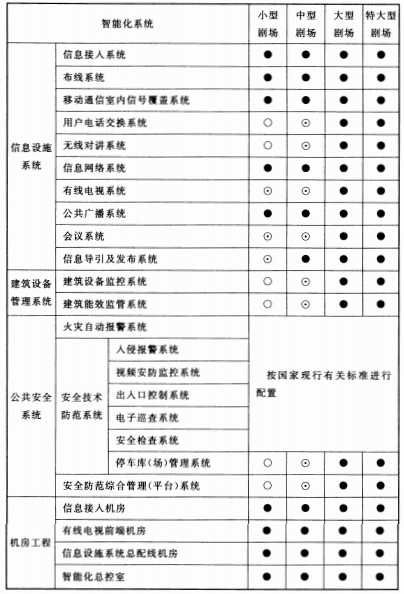 续表10.2.1