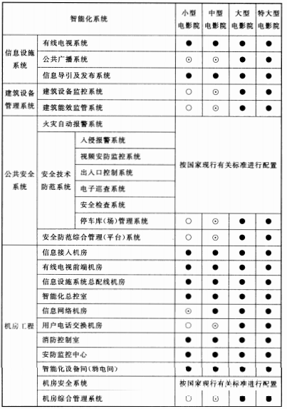 续表10.3.1