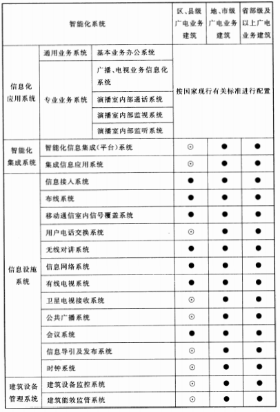 续表10.4.1