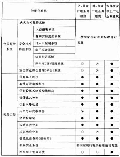 续表10.4.1