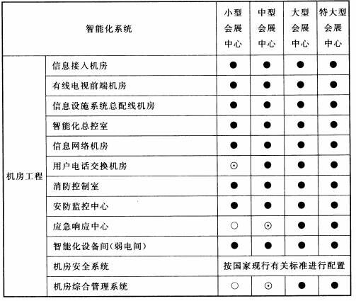 续表11.0.2