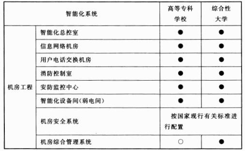 续表 12.2.1