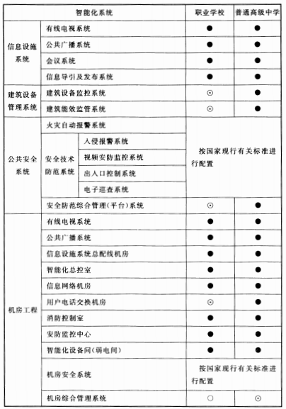 续表12.3.1