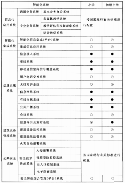 续表12.4.1