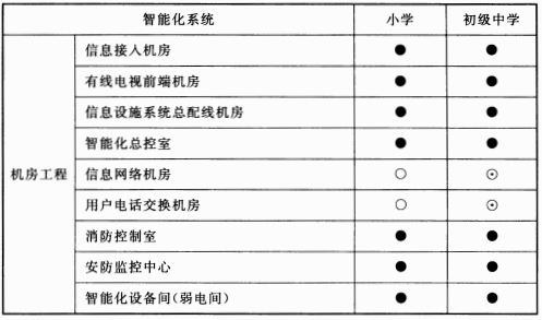 续表 12.4.1
