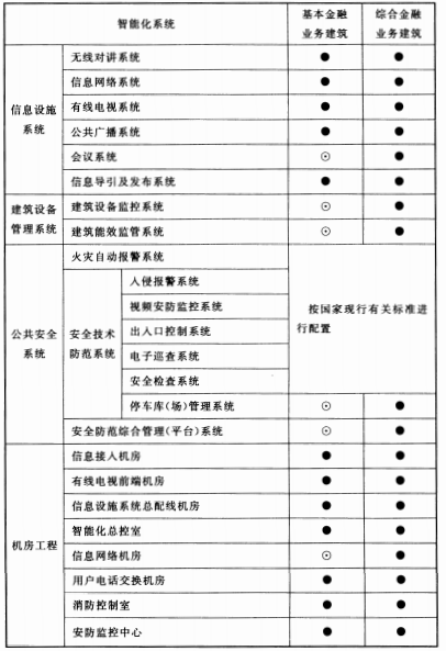 续表13.0.2