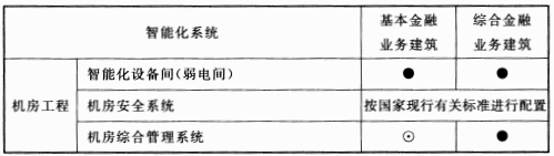 续表 13.0.2