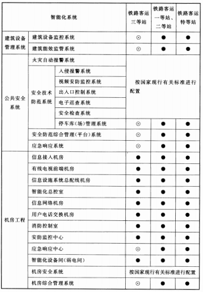 续表14.3.1