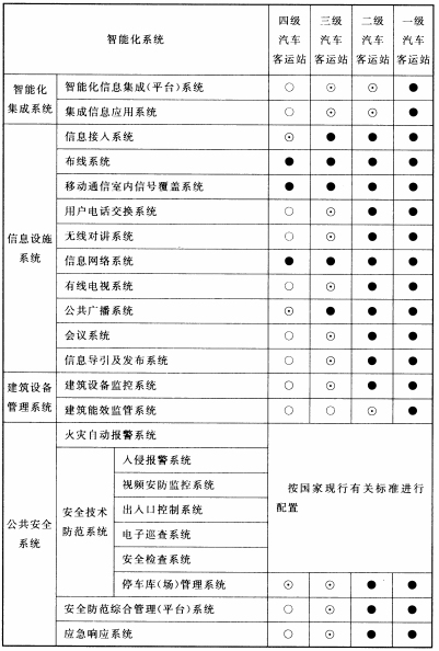 续表14.5.1