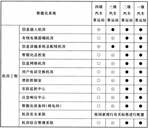 续表 14.5.1