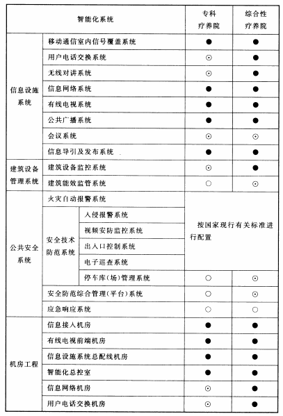 续表15.3.1