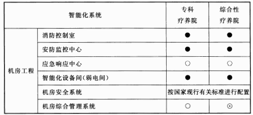续表15.3.1