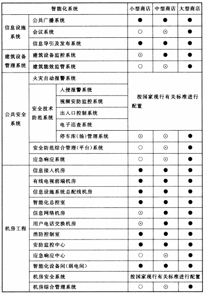 续表17.0.2