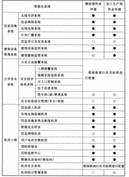 续表18.0.2