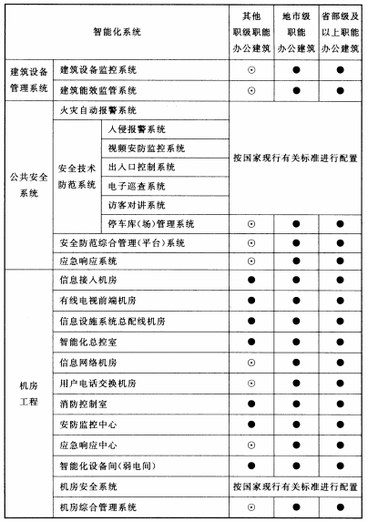 续表6.3.1