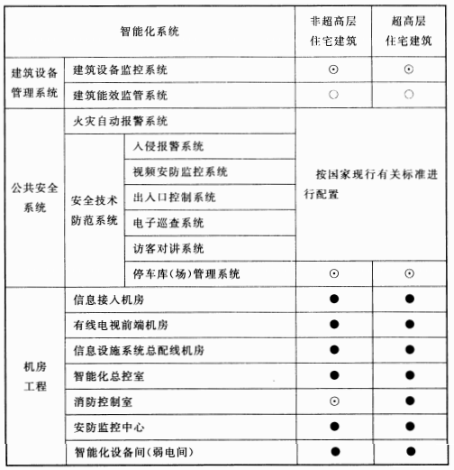 续表5.0.2