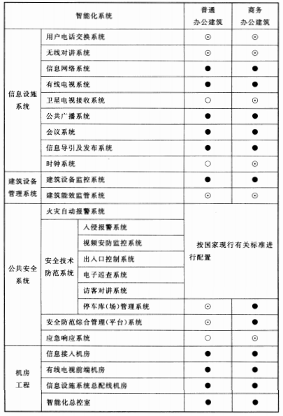 续表6.2.1
