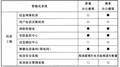 续表6.2.1