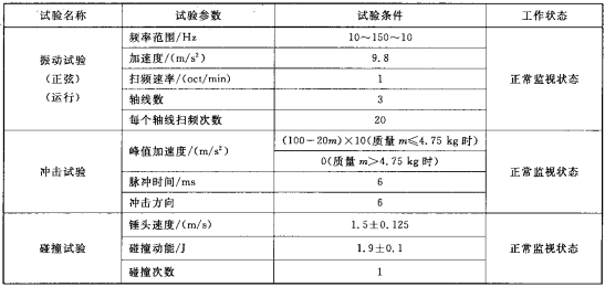 表3 运行试验的机械环境条件要求