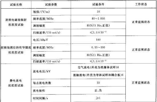 表5 电磁兼容性试验条件要求