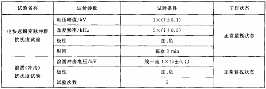 表5 电磁兼容性试验条件要求