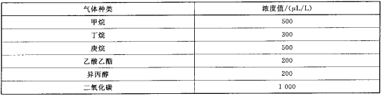 表11 干扰气体浓度  
