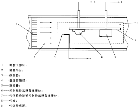 图A.1 探测器、试验仪器布置图