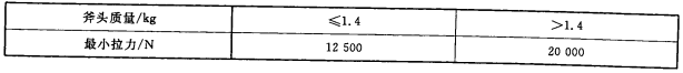 表3 斧头与斧柄的拉力  
