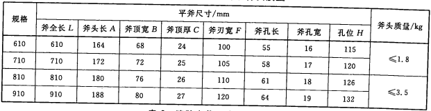 表1 消防平斧尺寸和斧头质量