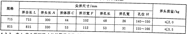 表2 消防尖斧尺寸和斧头质量