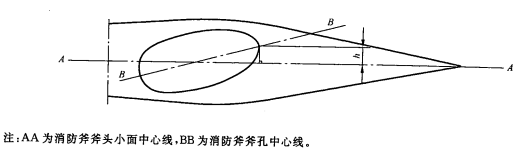 图3 消防斧偏差量