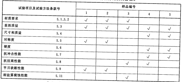 表4 消防平斧型式检验试验样品分配及试验程序