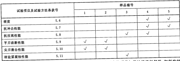 表5 消防尖斧型式检验试验样品分配及试验程序