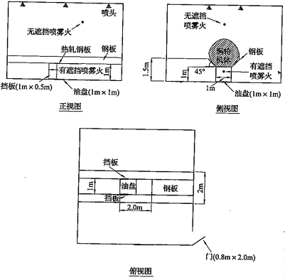 图A.2.9 试验空间和涡轮机模型