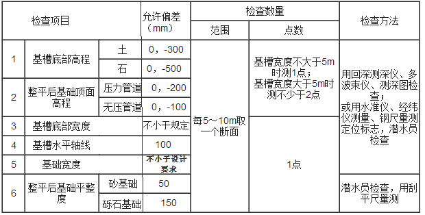 表7.4.1 沉管基槽浚挖及管基处理允许偏差