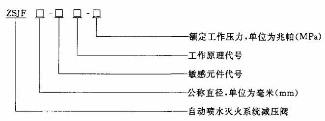 编制方法表