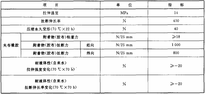表1 隔膜所用橡胶物理性能参数